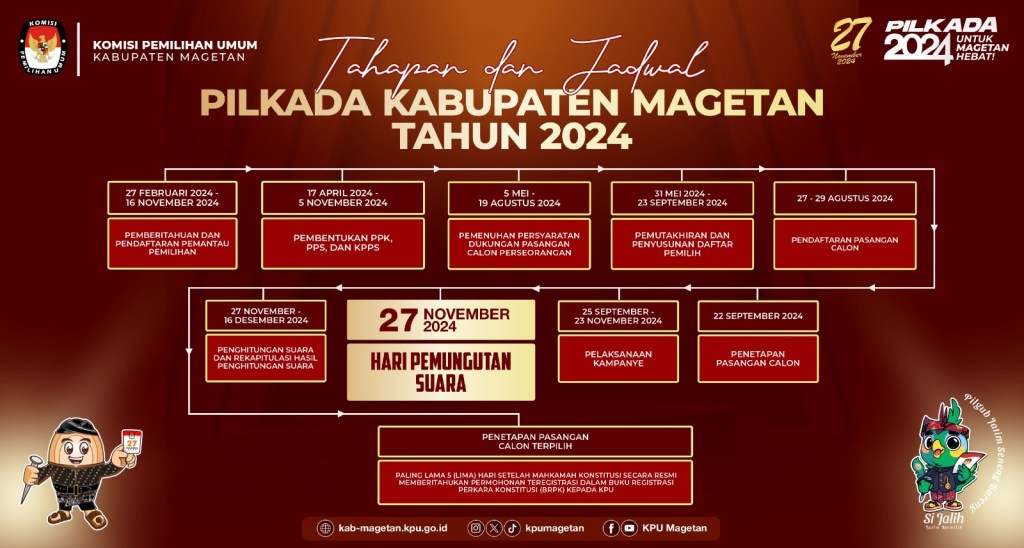 KPU Magetan Sosialisasi Tahapan Pilkada Kabupaten Magetan Tahun 2024
